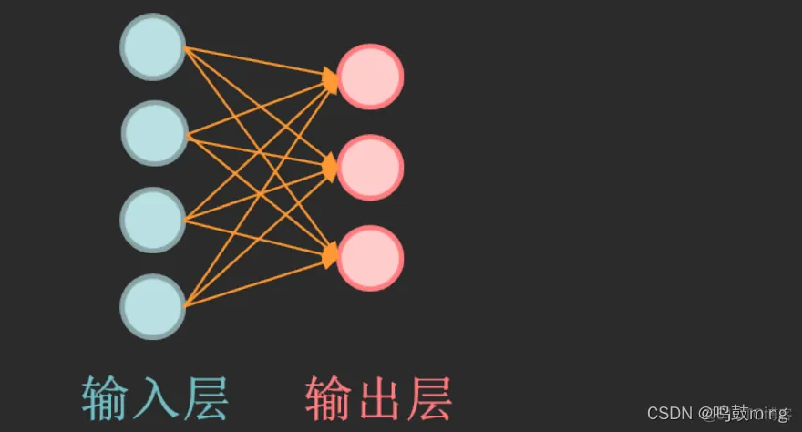 Tensorflow支持递归神经网络 tensorflow 神经网络搭建_Tensorflow支持递归神经网络